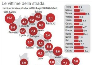 figura incidenti ogni 100.000 abitanti