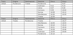 tabella orari treni 13.3.16